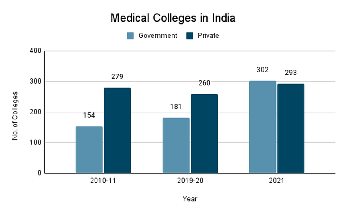 A New Era of Growth Regulatory Reforms Pave way for 54 growth in No